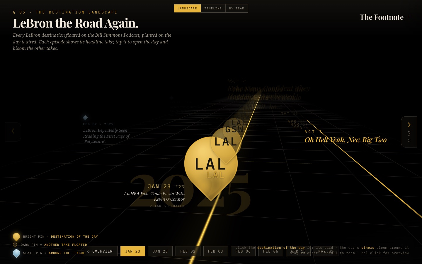 3D landscape of LeBron destination takes planted on the dates they aired, with the story's acts riding the gutter